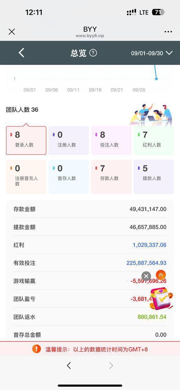 BYY游戏平台陷入双重争议:多名代理反映佣金被扣,玩家称赢钱后提现受阻。